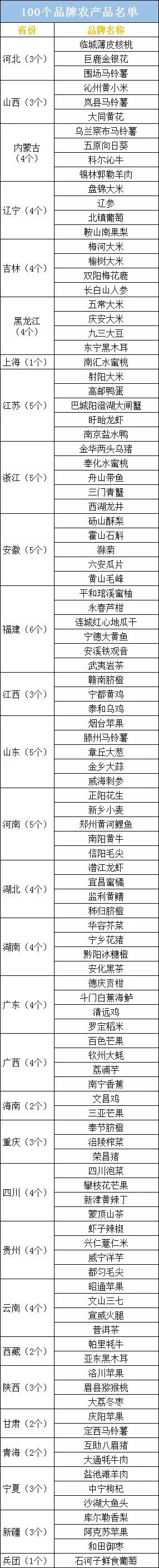 砀山|酥梨|黄桃|砀山酥梨网